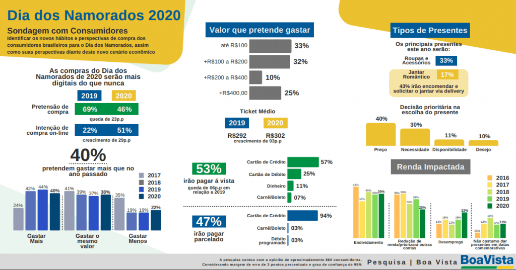 infografico-dia-dos-namorados-2020-ecommerce