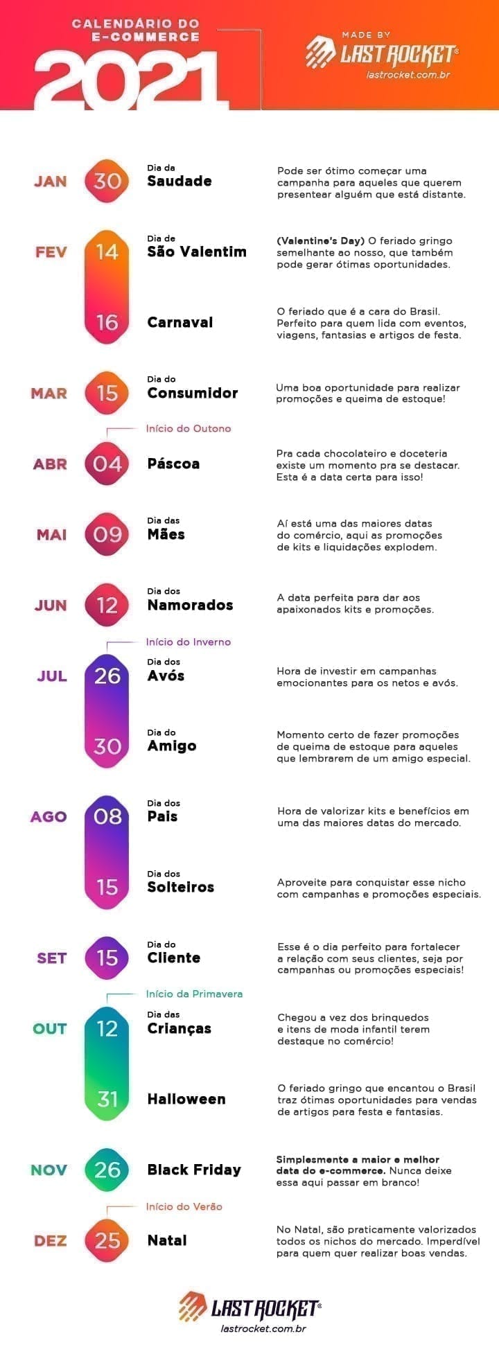 calendário do e-commerce 2021